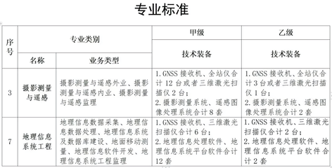 測(cè)繪資質(zhì)復(fù)審換證，認(rèn)準(zhǔn)武漢智覺空間SVS系列軟件，打造高效專業(yè)技術(shù)支撐